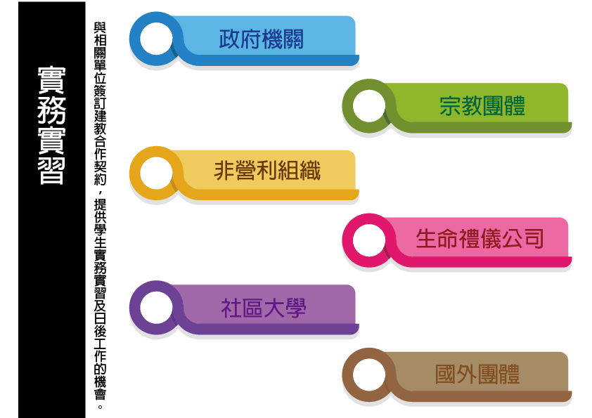 實務實習：提供實習及工作的機會