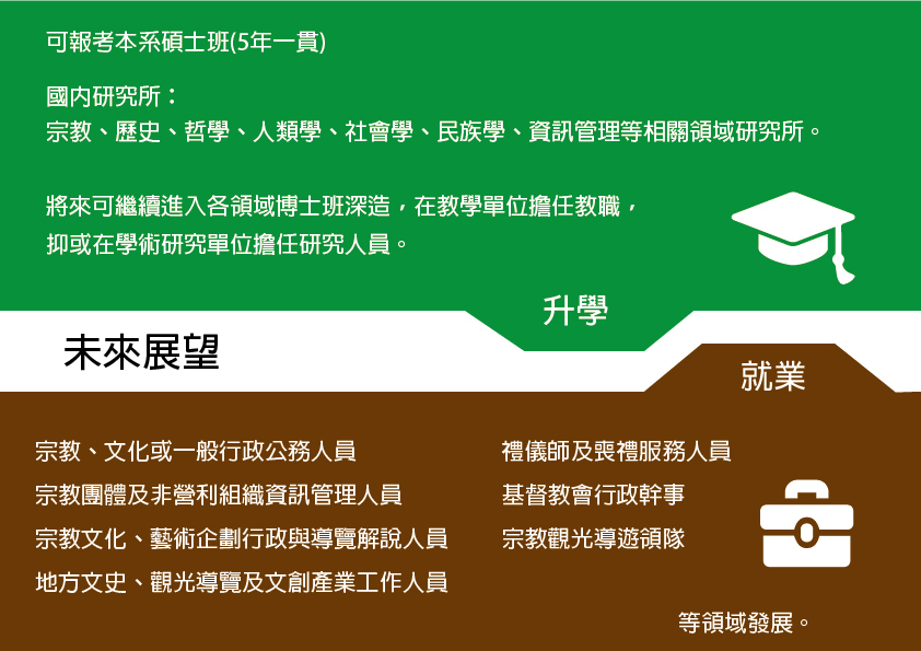 未來展望：就業出入&升學方向圖片
