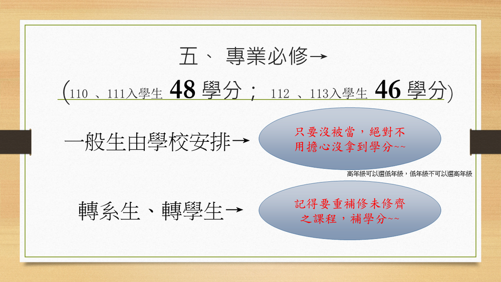 專業必修
