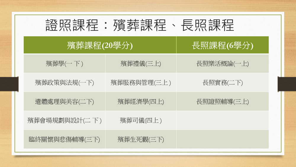 證照課程