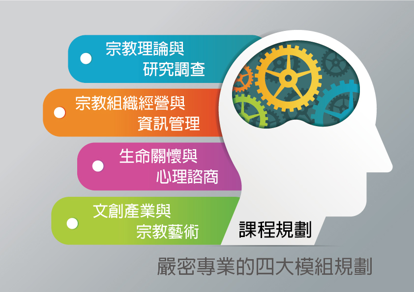 課程規劃：嚴密專業的四大模組規劃