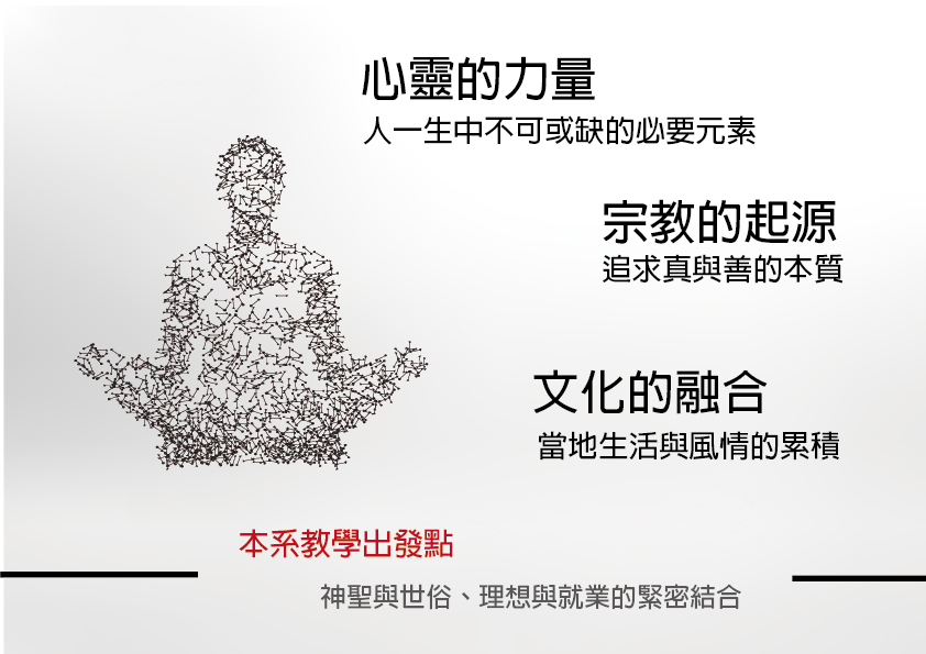 教育目標：神聖與世俗、理想與就業的緊密結合