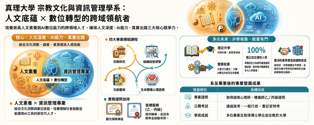 歡迎加入認識我們：真理宗資系懶人包圖片