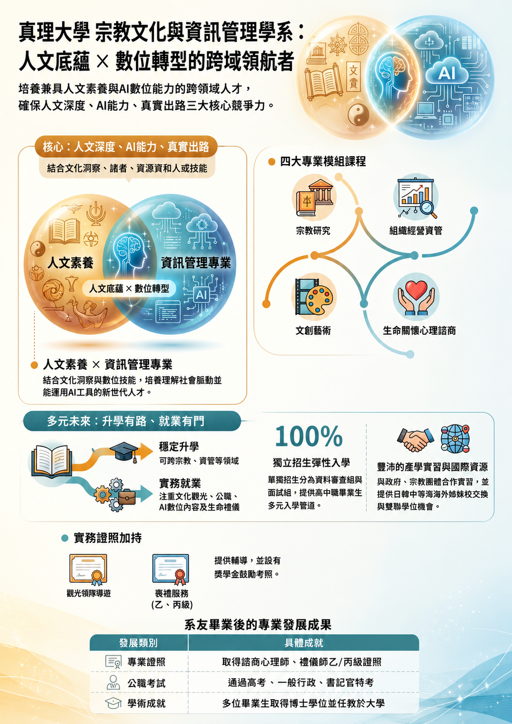 真理宗資系懶人包圖片